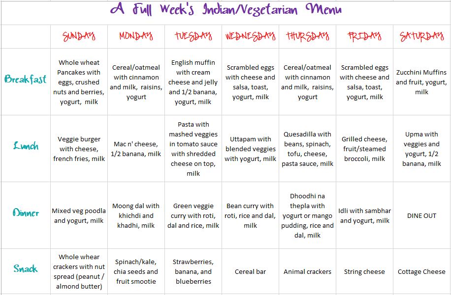 Templates For Meal Planning PART II A Full Week s Menu Love SND